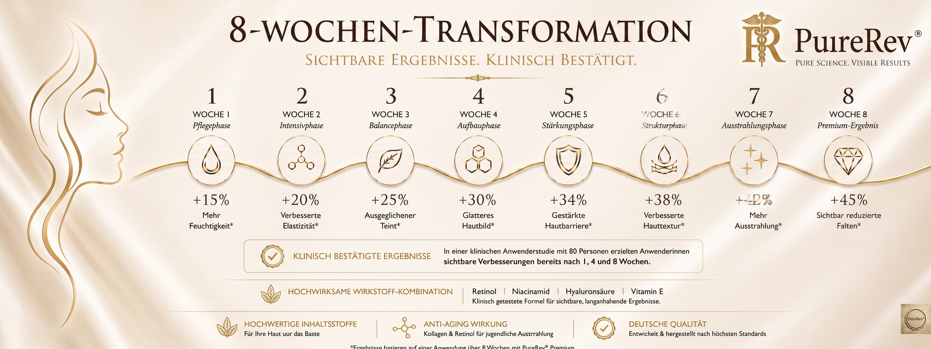 Retinol Anti-Aging Nachtcreme