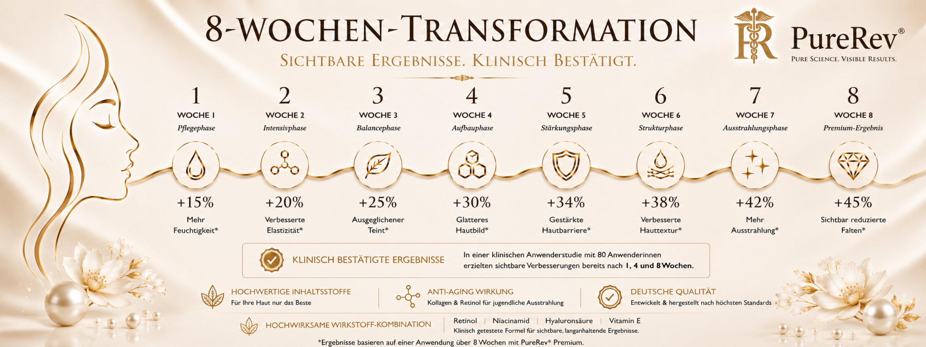 Retinol Anti-Aging Tagescreme